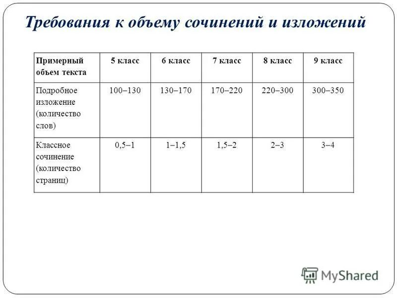 Сочинение 7 класс сколько слов должно быть. Сочинение 7 класс сколько слов должно быть. Сочинение 7 класс сколько слов должно быть. Тезис аргумент пример вывод. Сочинение сколько слов.