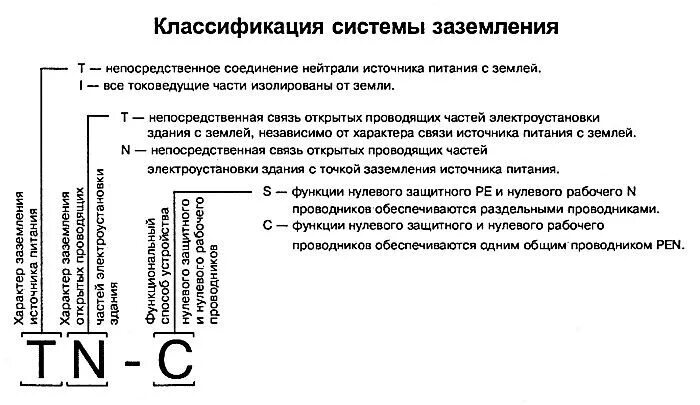 Расшифровать з