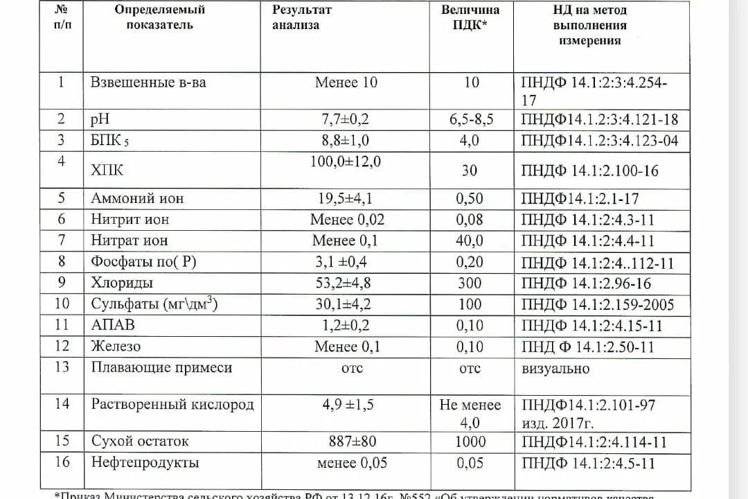 Прц анализ. Прц анализ