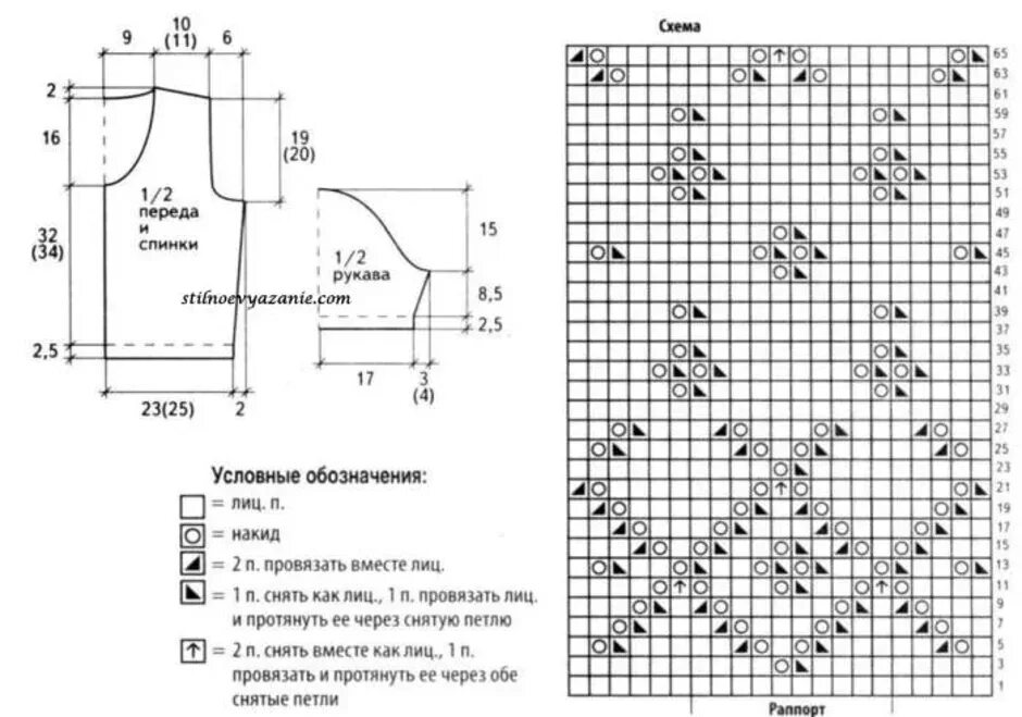 Вяжем спицами кофты схемы