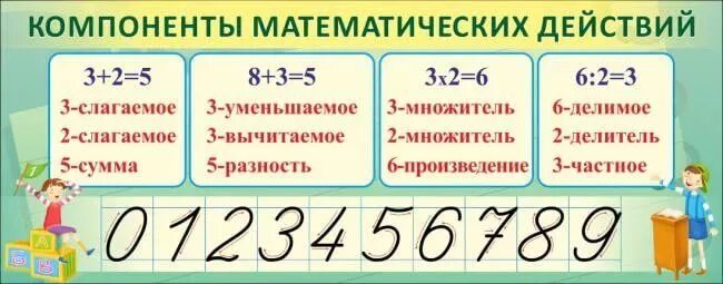Компоненты вычитания таблица