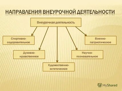 Основные направления художественной деятельности