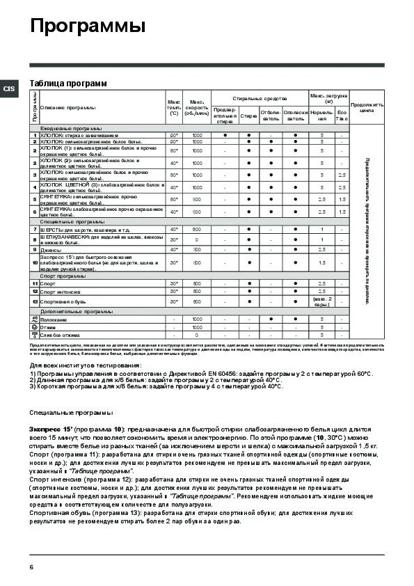 Машина индезит режимы стирки по времени. Стиральная машинка Индезит 5085 режимы стирки. Стиральная машина Индезит 5085. Режимы стирки в стиральной машине Индезит IWSB 5105. Режимы стирки в стиральной машине Индезит 5085.