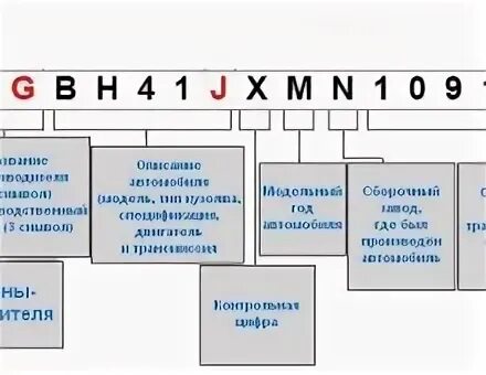 Итс расшифровка