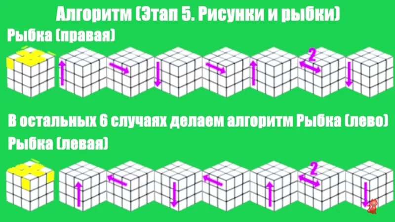 Сайт для сборки кубика. Рыбка кубик Рубика 3х3 формула. Алгоритм кубика Рубика 3х3. Алгоритмы кубика Рубика 3 на 3. Схема сборки кубика Рубика 3х3.