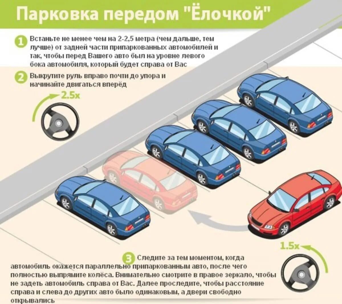 Схема правильной параллельной парковки. Перпендикулярная парковка задним ходом схема. Парковка елочкой задним ходом схема. Парковка елочкой задним ходом. Выезд задом