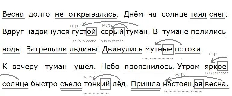 Подчеркни весенние слова. Правильно пиши предлоги приставки частицу не с глаголами. Задание рус.яз 3 класс частица не с глаголом. Частица не с глагола и подчеркивается с глаголов в предложении.