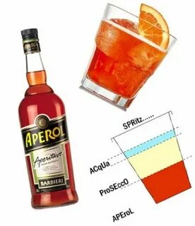 Апероль пропорции