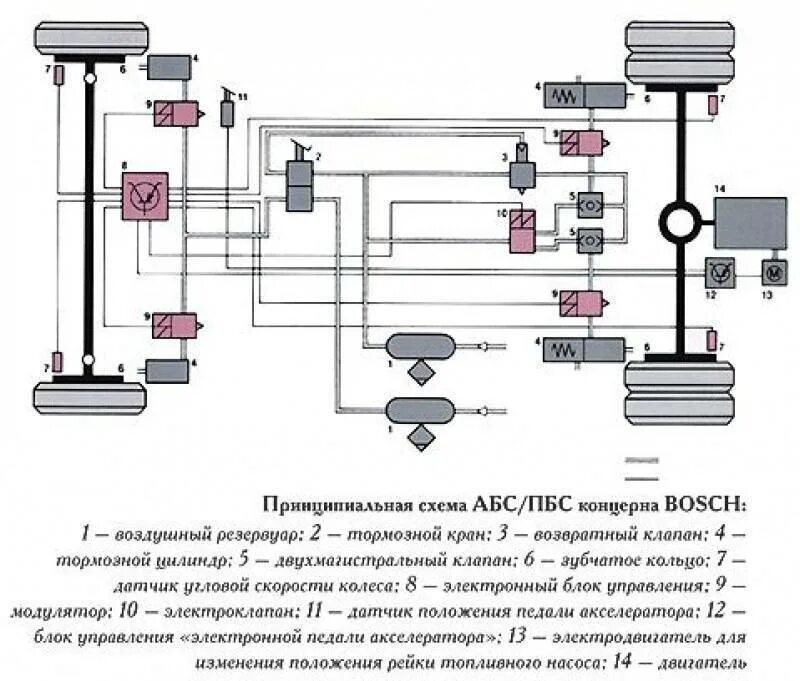 Электронные системы управления тормозными системами. Тормозная система авто схема. тормозная система автомобиля с абс. схема гидравлической тормозной системы автомобиля с абс. схема антиблокировочной тормозной системы.