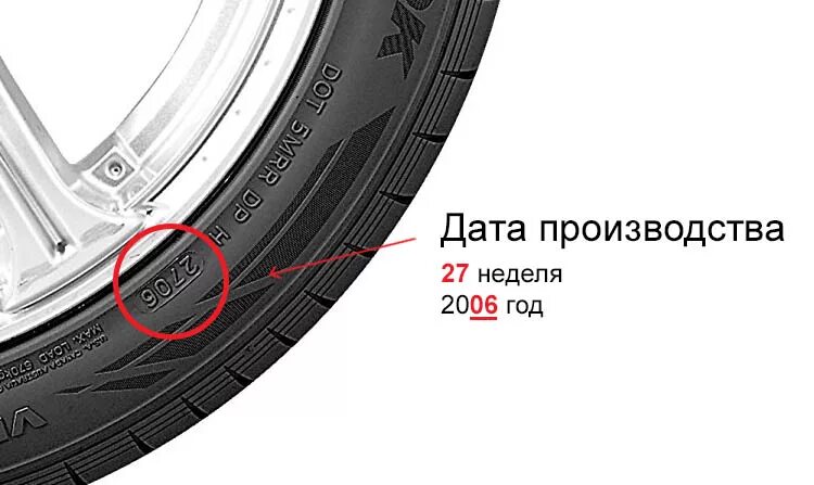 Дата производства шин. Дата производства покрышки. Дата выпуска автошины. Год производства шины.