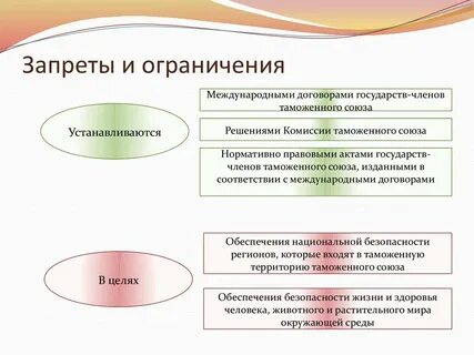 Запрет ограничение сша