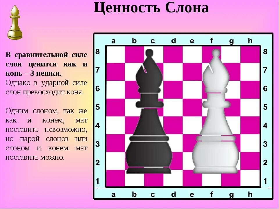 Король пешка пешка ладья. Шахматные фигуры. Название шахматных фигур. Названия шахматных фигур с картинками. Название фигур в шахматах.