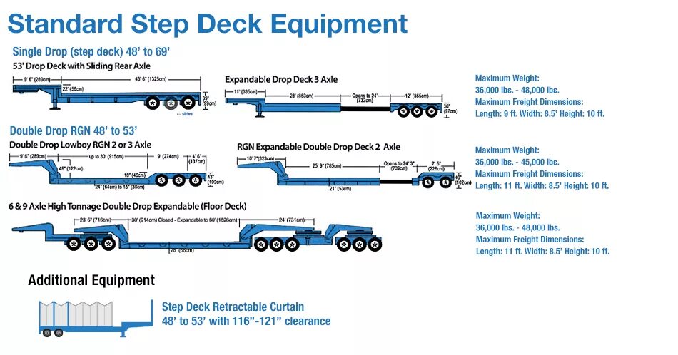 Height load. Step Deck Truck. Трал Lowboy. Разница Flatbed Step Deck. Lowboy Trailer чертеж.