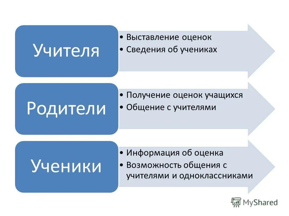 Сведения об оценщике. Сведения об оценщике. Сведения об оценщике. Сведения об организации, проводящей специальную оценку условий труда. Описание объекта оценки.