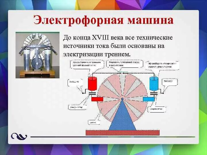 Как работает электрофорная машина. Принцип действия электрофорной машины. электрофорная машина из чего состоит. строение и принцип работы электрофорной машины. принцип работы электрофорной машины схема.