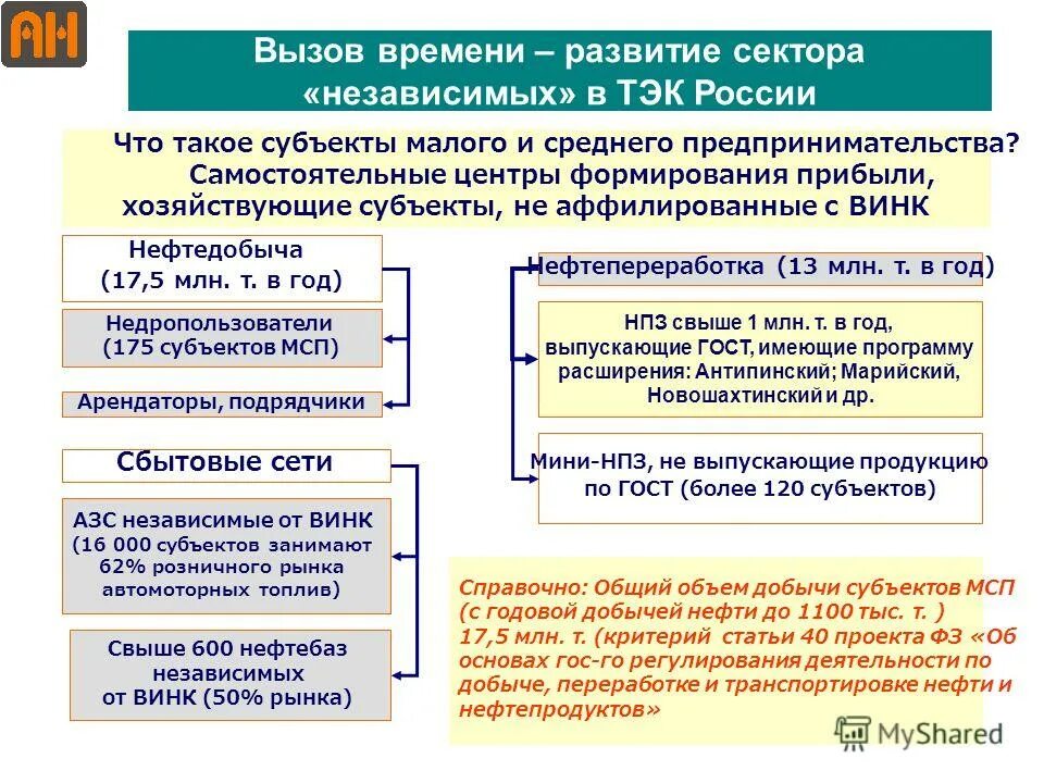 тип хозяйствующего субъекта что это. субъекты и объекты торговой деятельности. хозяйствующий субъект это. классификация хозяйственных субъектов. экологически вред имуществу и здоровью.