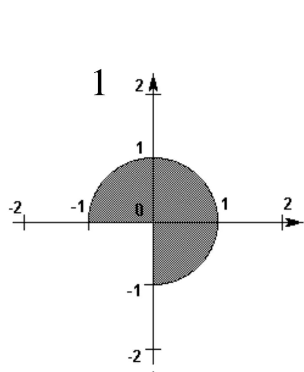 Попадание точки в круг. Принадлежит ли точка заштрихованной области. Попадание точки в заштрихованную область с++. Попадает ли точка в заштрихованную область. Принадлежит ли точка заштрихованной области окружность.