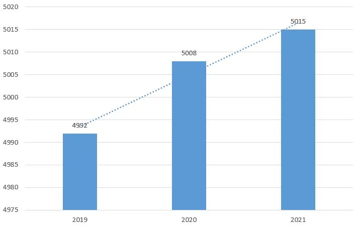 Рост экономики японии. Экономика Японии диаграмма 2021. ВВП Японии 2021. Экономика Японии ВВП 2021. Динамика ВВП Японии 2021.