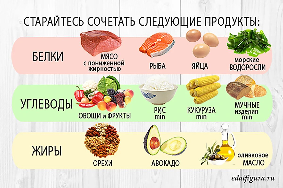 В каких продуктах есть углеводы. Углеводы список продуктов для похудения. Какие продукты являются углеводами. Углеводы и белок список продуктов для похудения.