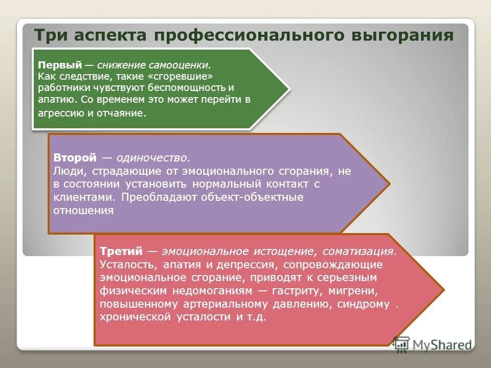 гипотезы профессиональное выгорание. аспекты эмоционального выгорания. стресс и профессиональное выгорание. аспекты эмоционального выгорания. уровни профессионального сгорания.