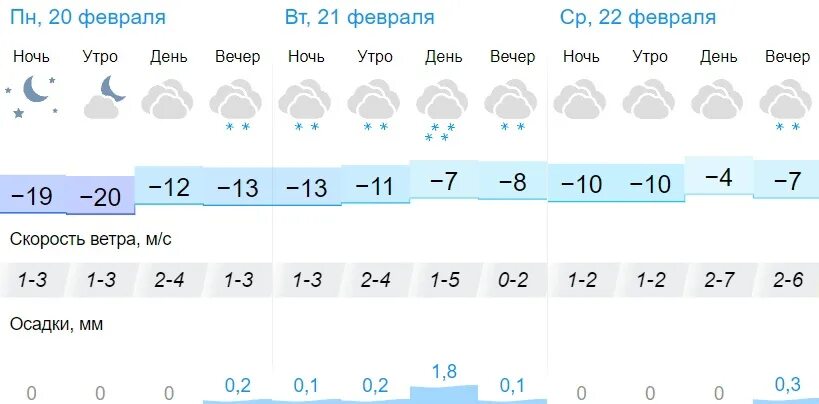 Прогноз погоды альметьевск на 10 дней точный. Погода на 3 дня. Завтра днем какая погода. Погода на 5 дней.