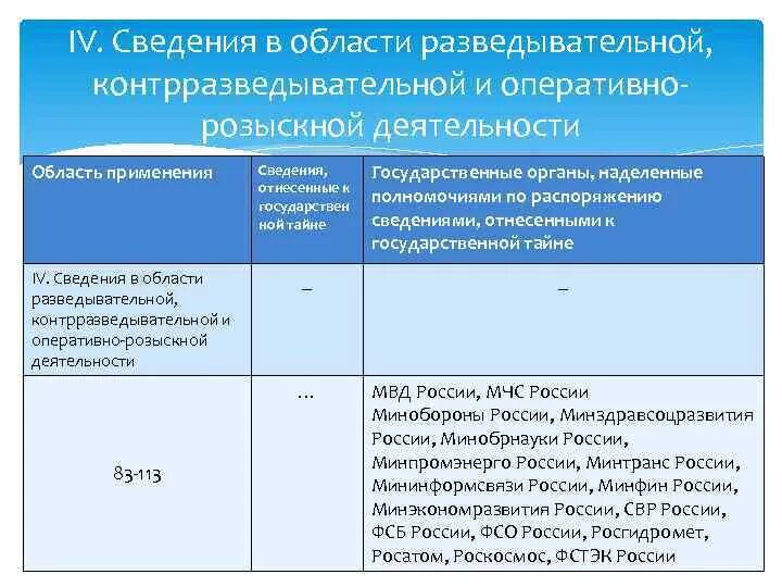 Как называется служба ответственная за контрразведывательную деятельность