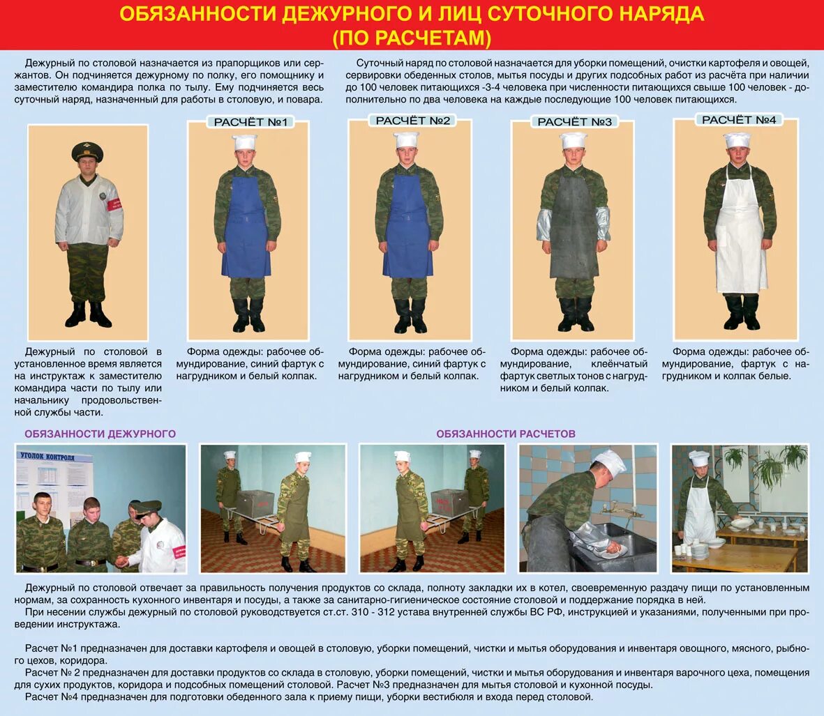 Команды подаваемые дежурным. Обязанности лиц суточного наряда по роте. Обязанности лиц суточного наряда по столовой. Суточный наряд по столовой. Форма одежды суточного наряда.