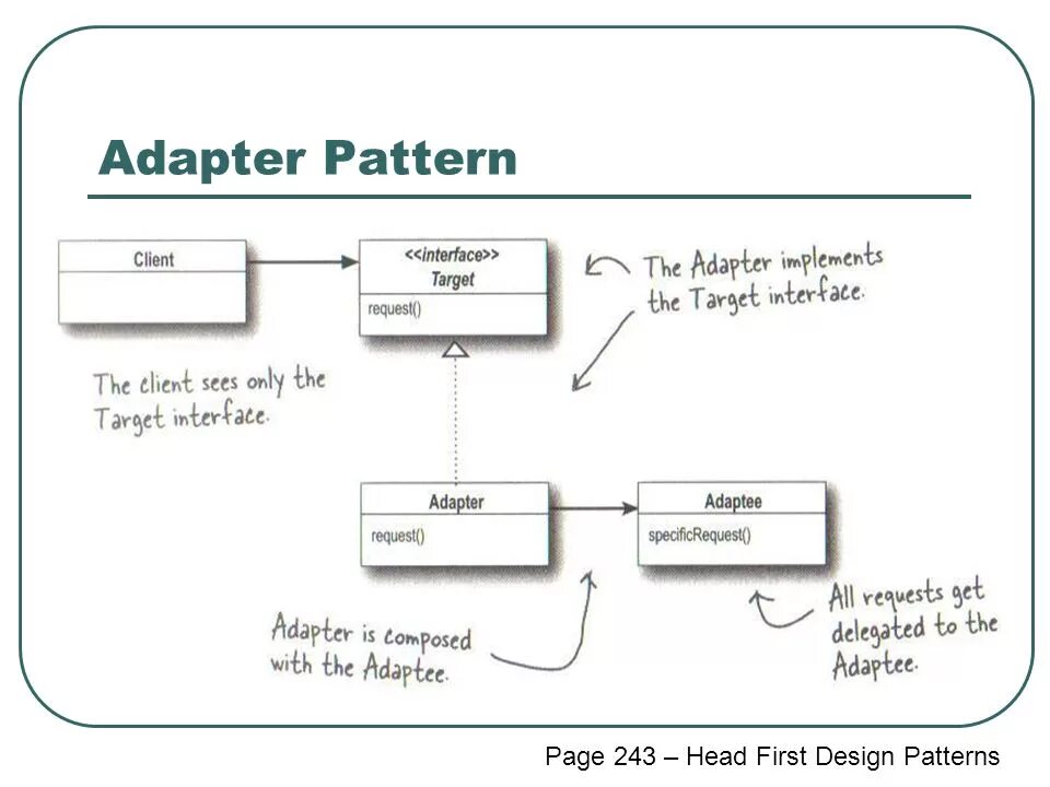 Java adapter. Адаптер паттерн проектирования uml. паттерны адаптер. адаптер adapter паттерн. адаптер (шаблон проектирования).