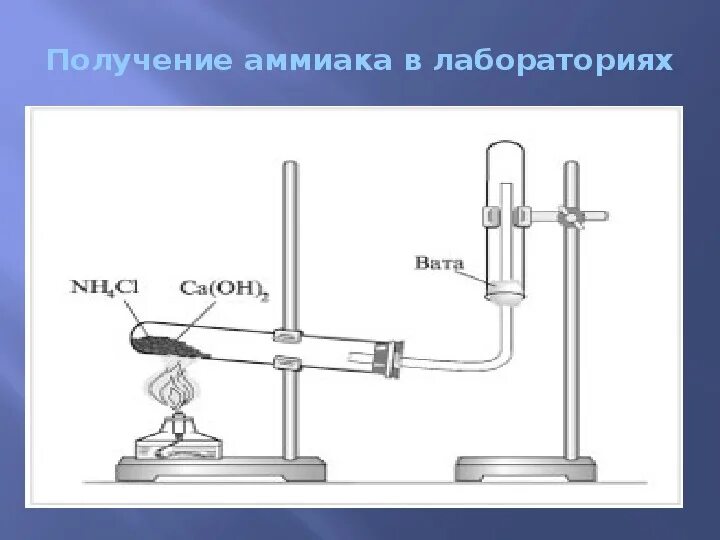 Прибор для получения аммиака в лаборатории