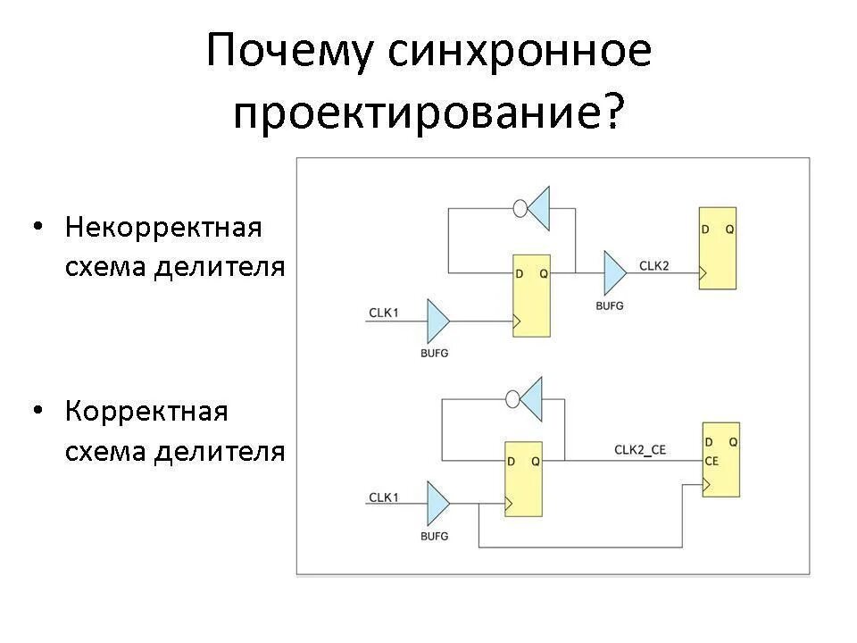 Программируемые логические интегральные схемы. Программируемые логические интегральные схемы