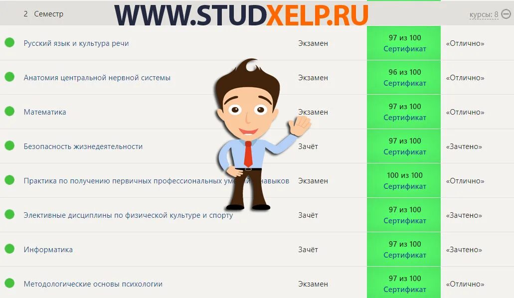 Синергия тесты математика ответы. СИНЕРГИЯ математика 1 семестр ответы. СИНЕРГИЯ баллы и оценки. Оценки СИНЕРГИЯ. Оценивание СИНЕРГИЯ.