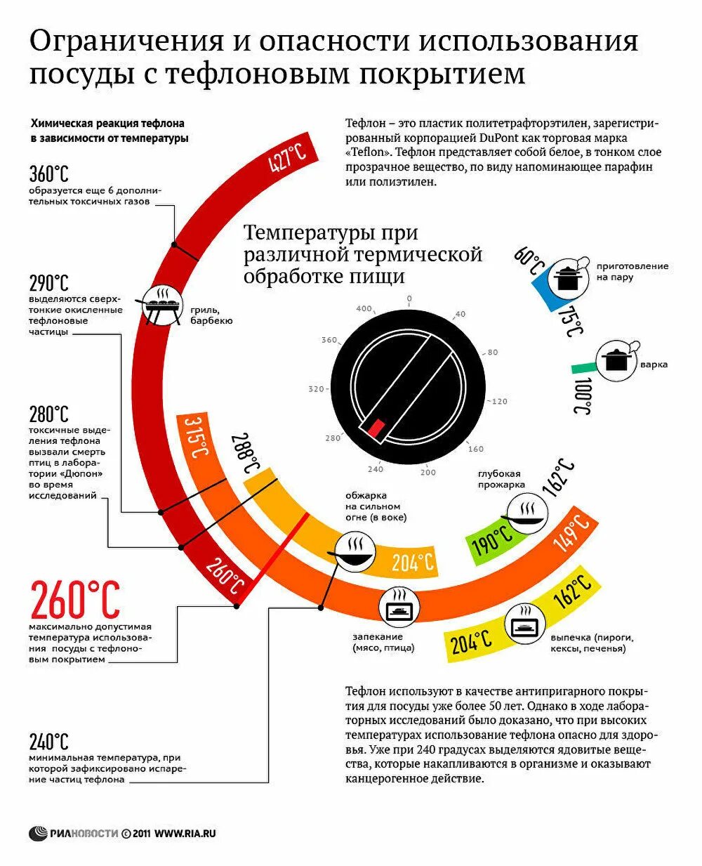 Срок использования посуды