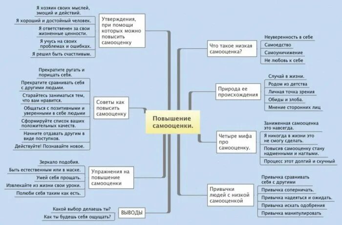 Способы повышения самооценки и уверенности в себе. Как повысить самооценку. Упражнения для уверенности и повышения самооценки. Способы поднять самооценку. Как поднять самооценку советы психолога