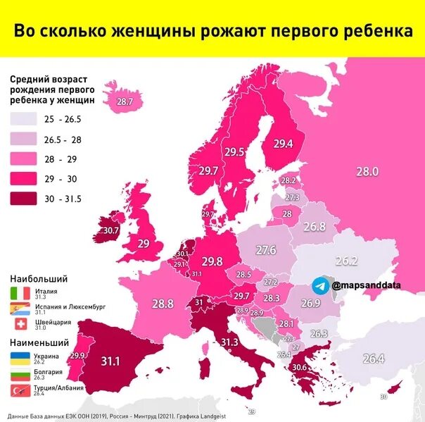 Средний Возраст рождения первого ребенка в мире. Возраст рождения первого ребенка. Возраст рождения первого ребенка статистика. Возраст рождения первого ребенка статистика в мире.