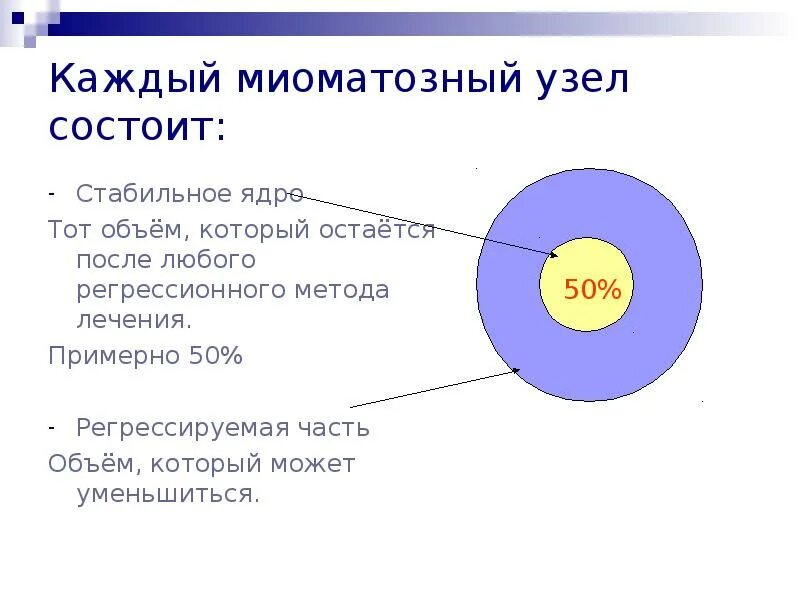 Самое стабильное ядро. Морфология миоматозного узла. Стабильные ядра. Классификация локализации миоматозных узлов Figo 2017.