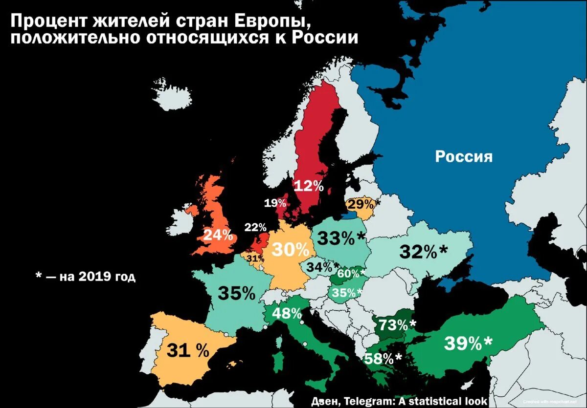 Отношения европейцев к европейцам