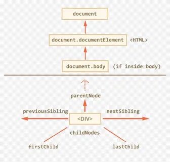 Js document