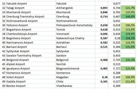 Какие имена аэропортов