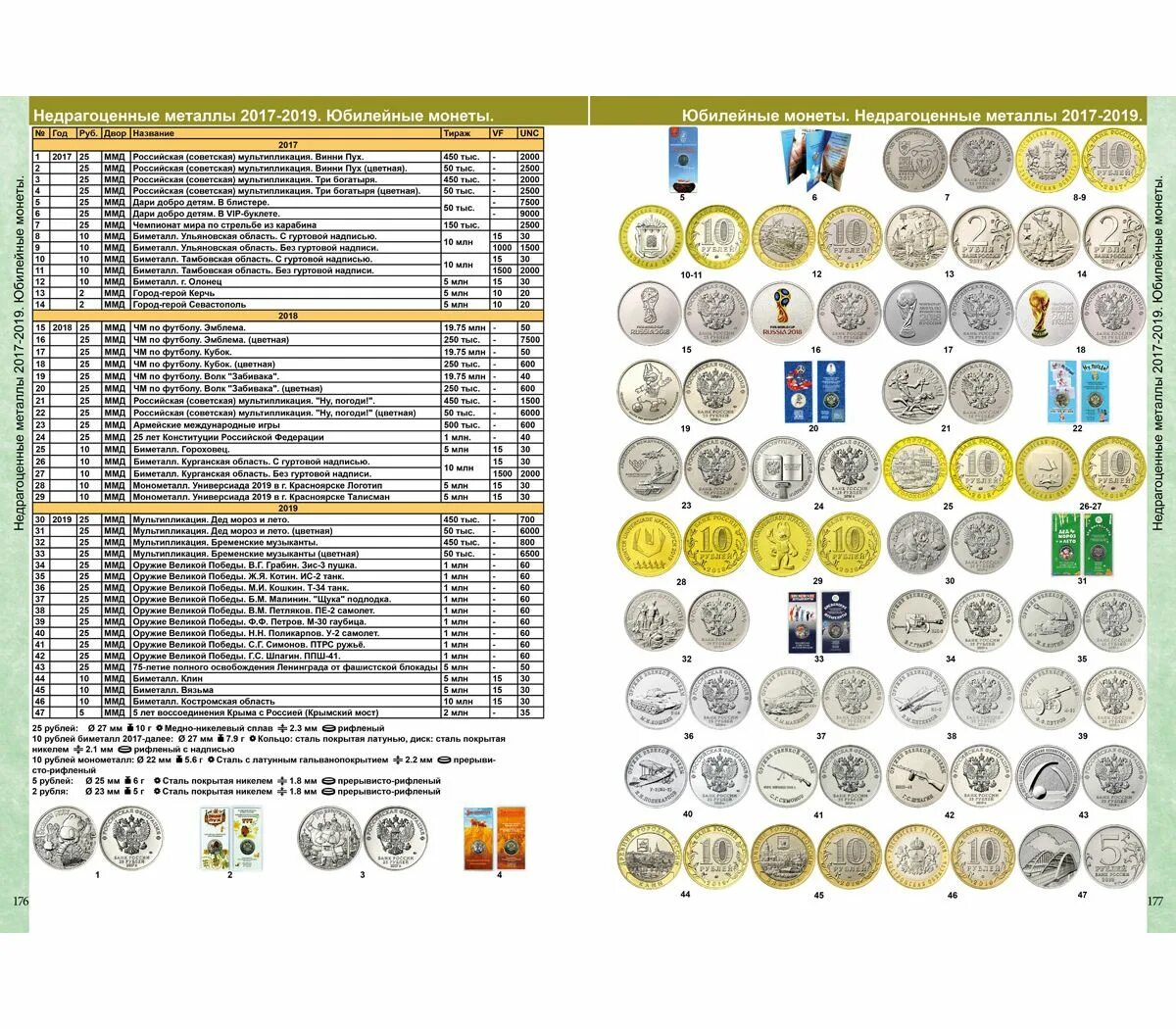 КАТАЛОГ-справочник монет РСФСР, СССР и РФ 1921-2015 годов. Выпуск 1. 2015 год