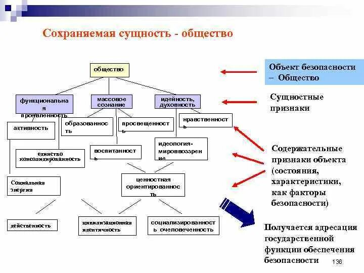Сущностно содержательный