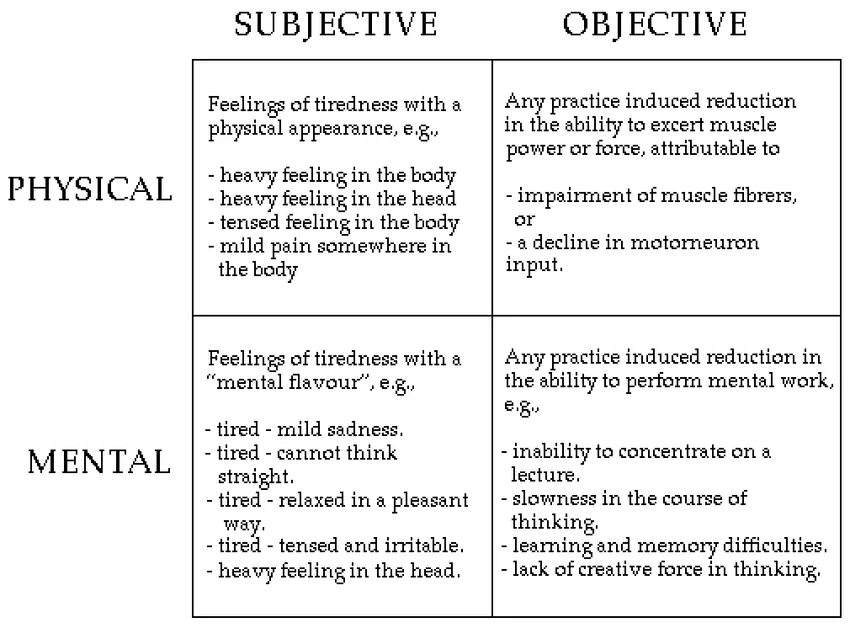 Objective and subjective. Subjective vs objective. Subjective and objective Assessment. Objective and subjective Culture.