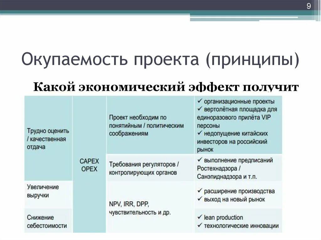 Эффекты от реализации проекта
