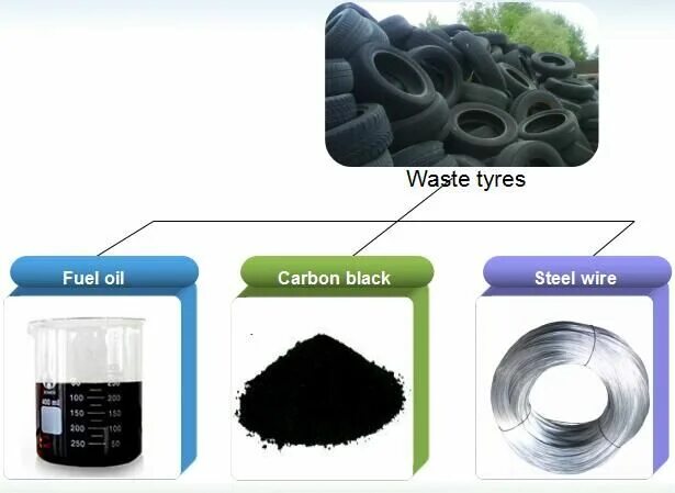 Carbon waste