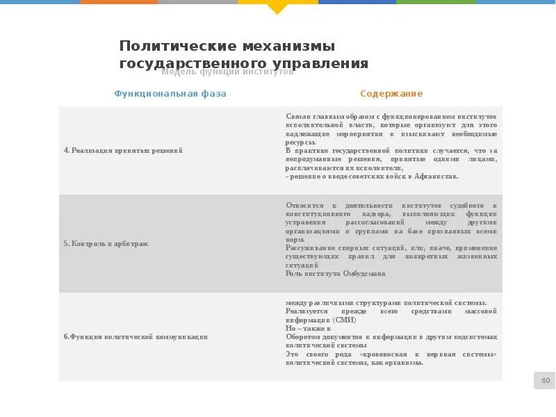 Механизм государственного управления. Политические механизмы виды. Политические механизмы виды. Виды политических интересов. Элементы функциональной подсистемы политической системы.