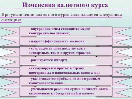 Изменение валютного курса