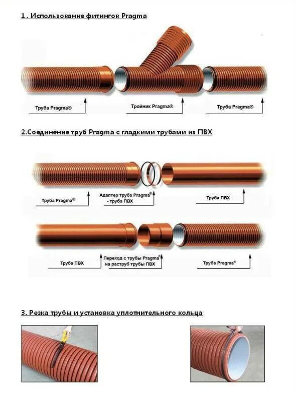 Правильное соединение труб. Соединитель канализационной трубы Прагма. Трубы ПВХ для наружной канализации соединение с КОРСИС. Труба Прагма муфта соединения. Муфта до трубы Прагма размер.