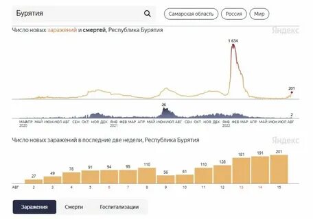 Заболеваемость в москве на сегодня 2024