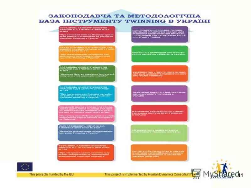 This project was. This project was. Педагогический дизайн. Проект my flat 4 класс. This project was.