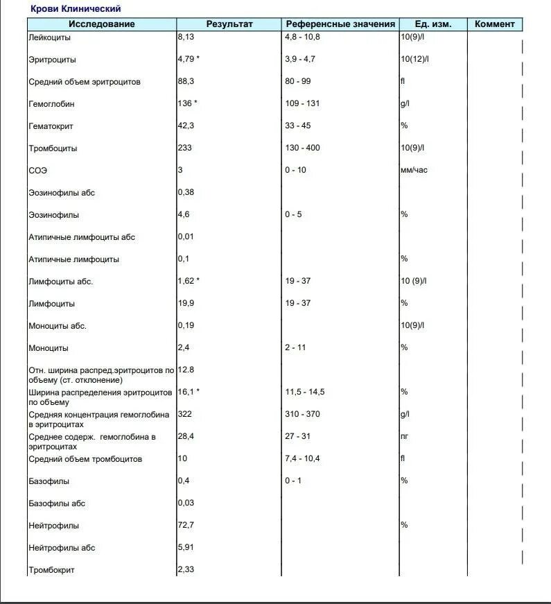 Атипичные лимфоциты показатели. Реактивные лимфоциты АБС норма. Лимфоциты АБС норма у детей. Лимфоциты АБС 1,9. Реактивные лимфоциты у детей
