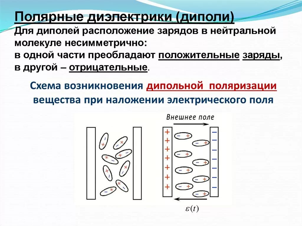Какие диэлектрики называются полярными а какие неполярными